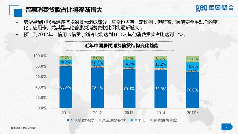 《2016消费金融行业洞察报告（行业篇）》 - 第8页预览图