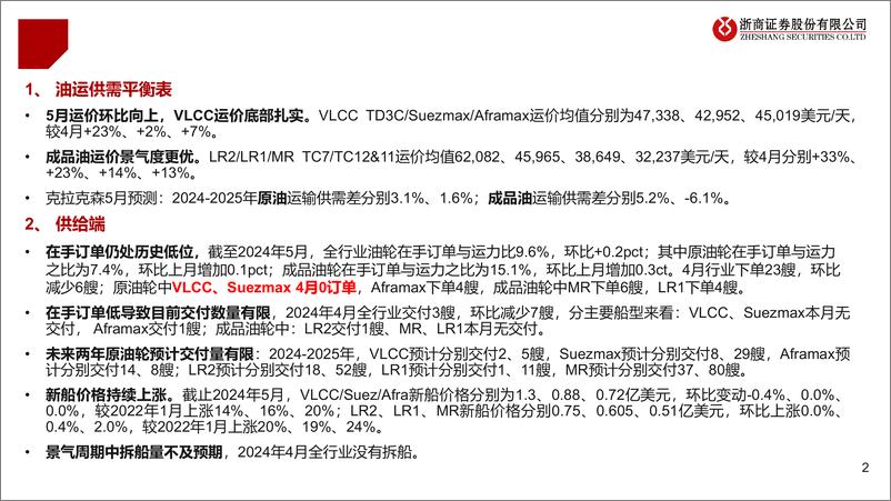 《油运行业月度专题(八)：运价淡季不淡，订单仍处低位-240603-浙商证券-32页》 - 第2页预览图