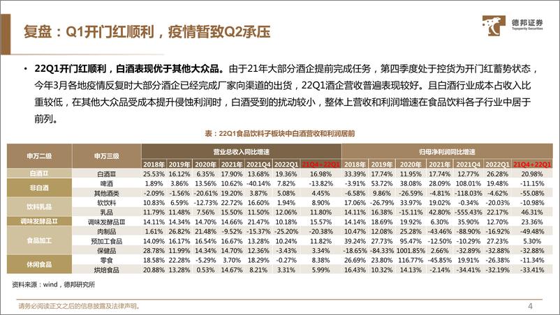 《白酒行业2022年中期策略：看好疫后复苏，结构化趋势集中继续利好龙头-20220630-德邦证券-49页》 - 第6页预览图