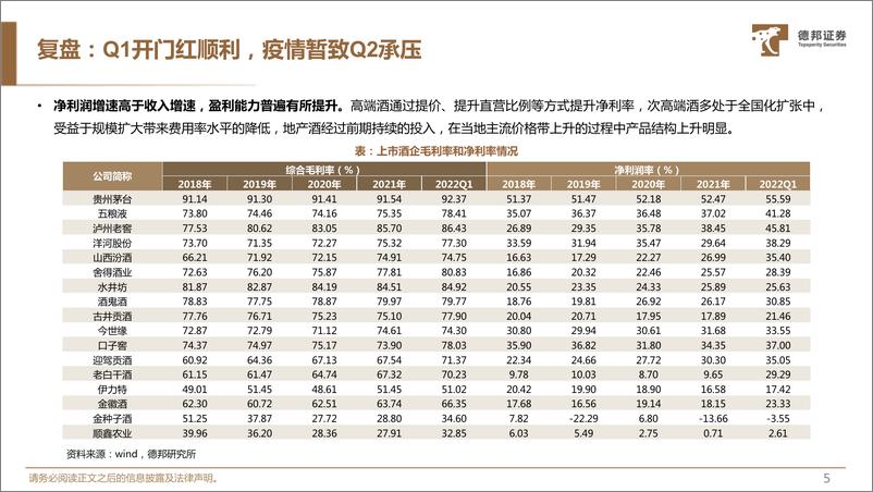 《白酒行业2022年中期策略：看好疫后复苏，结构化趋势集中继续利好龙头-20220630-德邦证券-49页》 - 第7页预览图