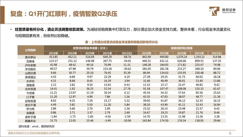 《白酒行业2022年中期策略：看好疫后复苏，结构化趋势集中继续利好龙头-20220630-德邦证券-49页》 - 第8页预览图