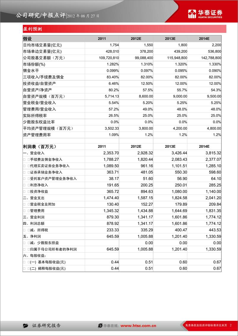 《公司研华泰证吴宏源证券(000562)中报点评，自营反弹增厚业绩，定增完成提升实20120827》 - 第2页预览图