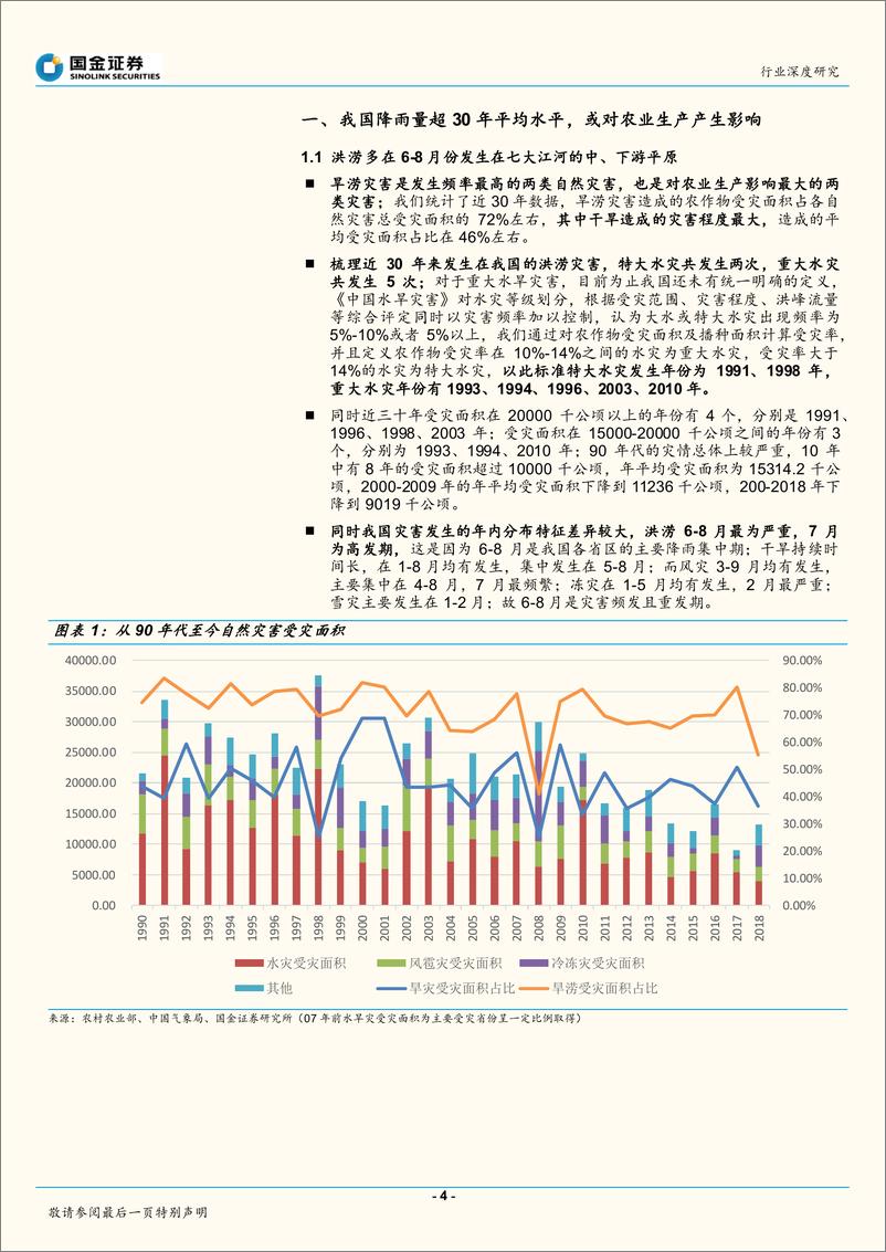 《农林牧渔行业深度研究：洪涝灾害对农业生产影响几何？-20200722-国金证券-20页》 - 第4页预览图