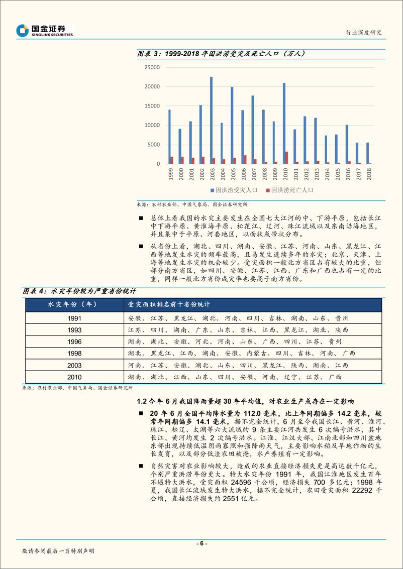 《农林牧渔行业深度研究：洪涝灾害对农业生产影响几何？-20200722-国金证券-20页》 - 第6页预览图