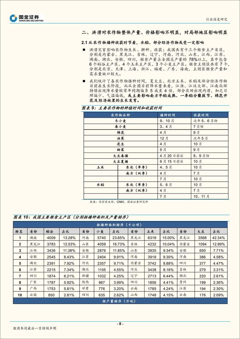 《农林牧渔行业深度研究：洪涝灾害对农业生产影响几何？-20200722-国金证券-20页》 - 第8页预览图