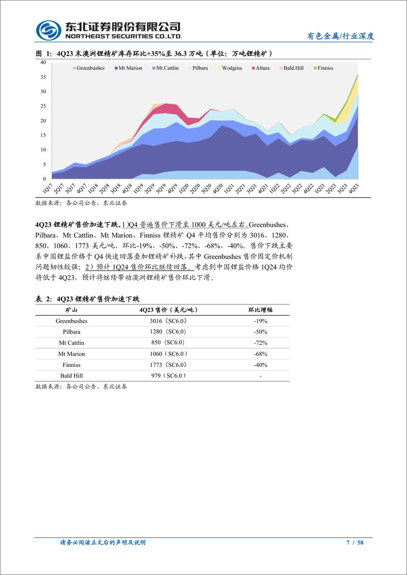 《有色金属行业海外锂矿企业2023Q4营情况跟踪报告：澳矿Q4产销率环比下滑，美非新增产能顺利放量-240424-东北证券-58页》 - 第7页预览图