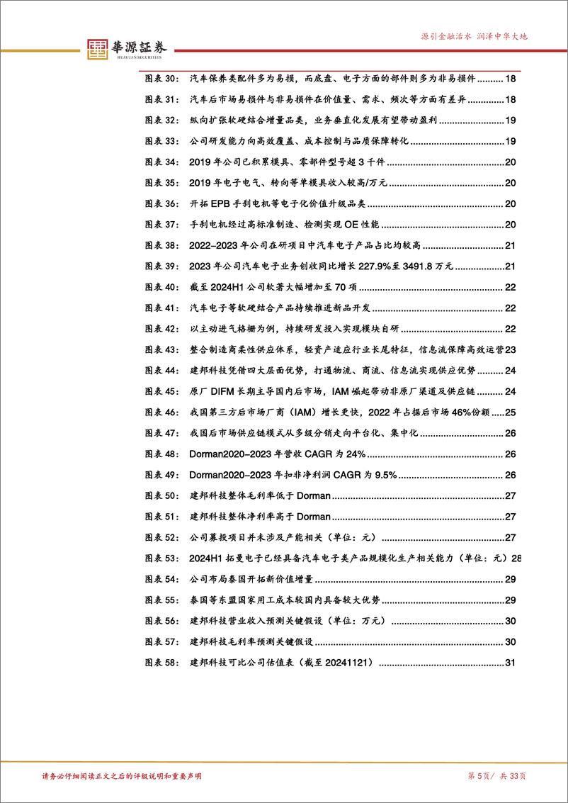 《建邦科技(837242)汽车后市场的变革先例，高成长验证轻资产优势-241122-华源证券-33页》 - 第5页预览图