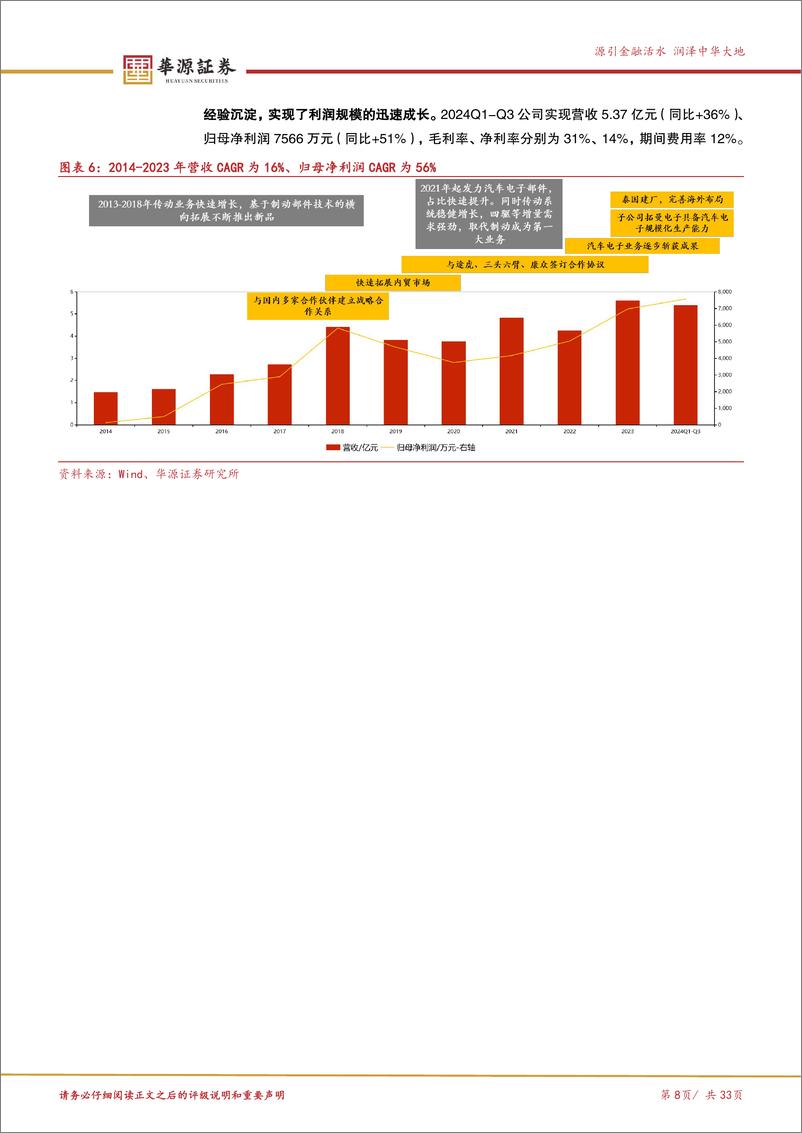 《建邦科技(837242)汽车后市场的变革先例，高成长验证轻资产优势-241122-华源证券-33页》 - 第8页预览图