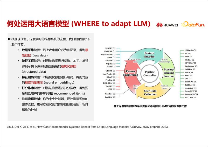 《2024推荐系统如何从大语言模型中取长补短-从应用视角出发-华为》 - 第6页预览图