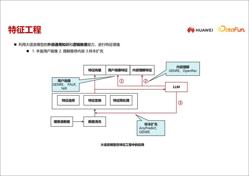 《2024推荐系统如何从大语言模型中取长补短-从应用视角出发-华为》 - 第7页预览图