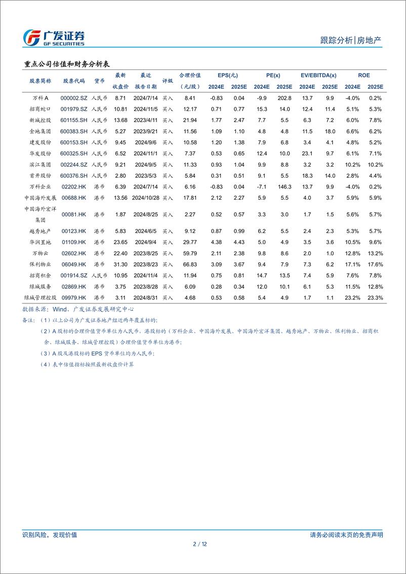 《房地产行业：地产税收支持政策快速落地，政策持续性加强-241116-广发证券-12页》 - 第2页预览图