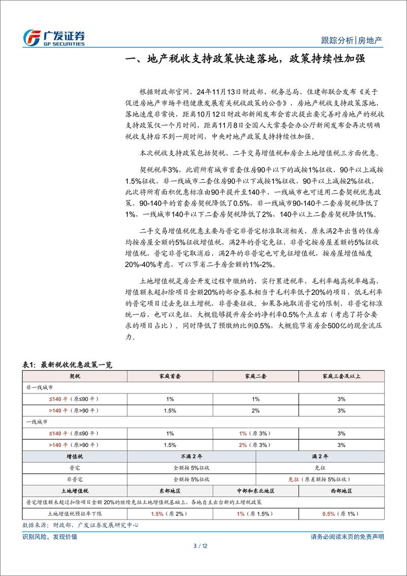 《房地产行业：地产税收支持政策快速落地，政策持续性加强-241116-广发证券-12页》 - 第3页预览图