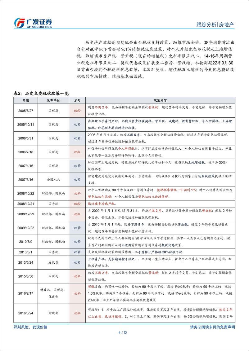 《房地产行业：地产税收支持政策快速落地，政策持续性加强-241116-广发证券-12页》 - 第4页预览图