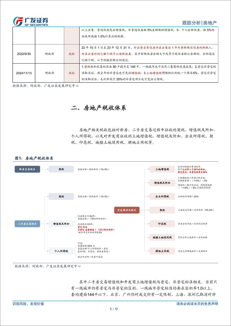 《房地产行业：地产税收支持政策快速落地，政策持续性加强-241116-广发证券-12页》 - 第5页预览图