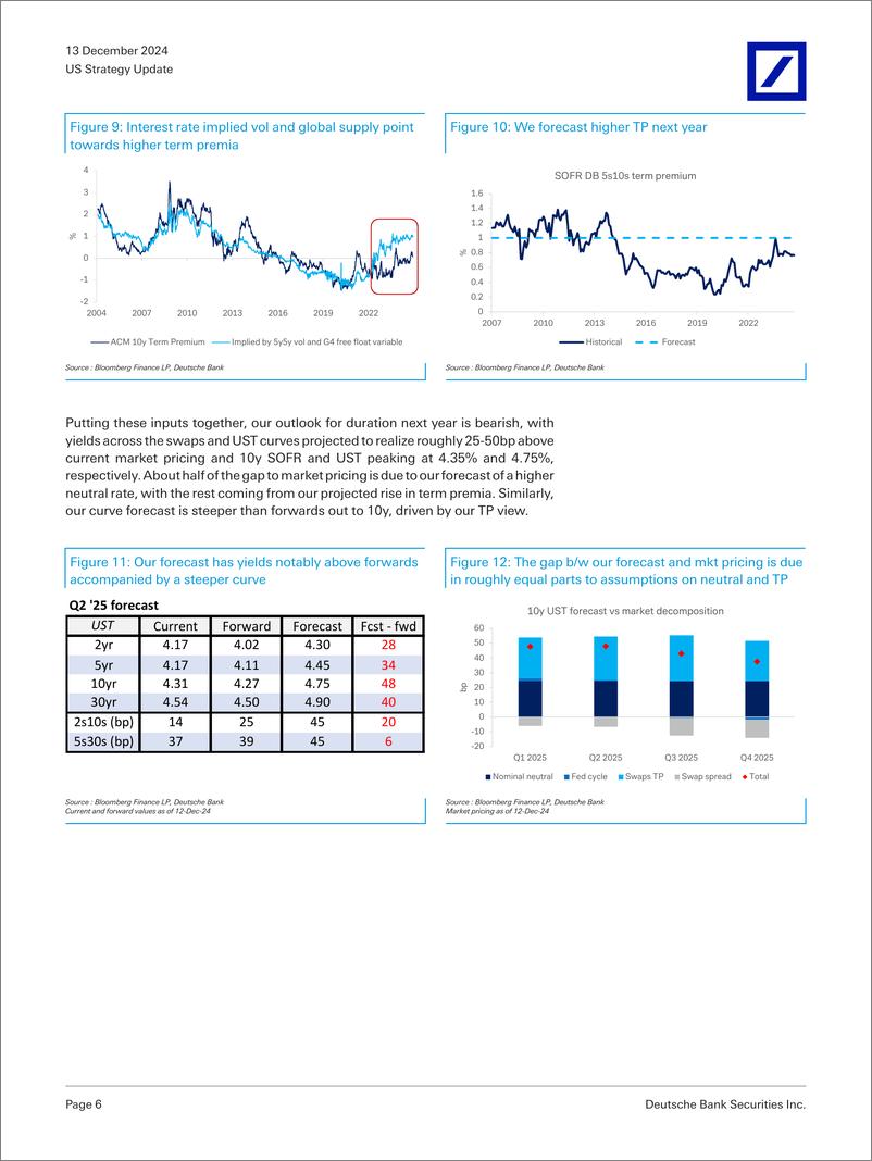 《Deutsche Bank-US Strategy Update US Rates 2025 Outlook Policy in Motion-112203336》 - 第6页预览图