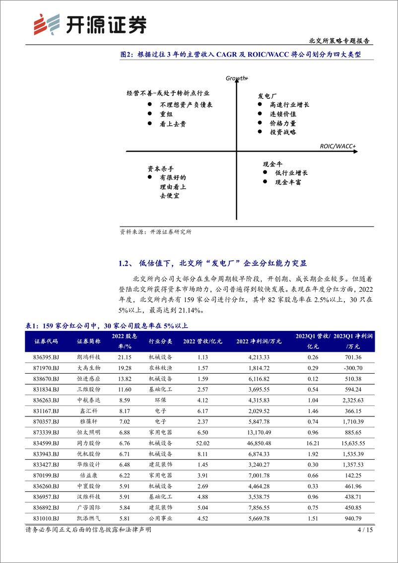 《北交所策略专题报告：北交所高股息股具投资价值，“发电厂”公司分红能力突显-20230719-开源证券-15页》 - 第5页预览图