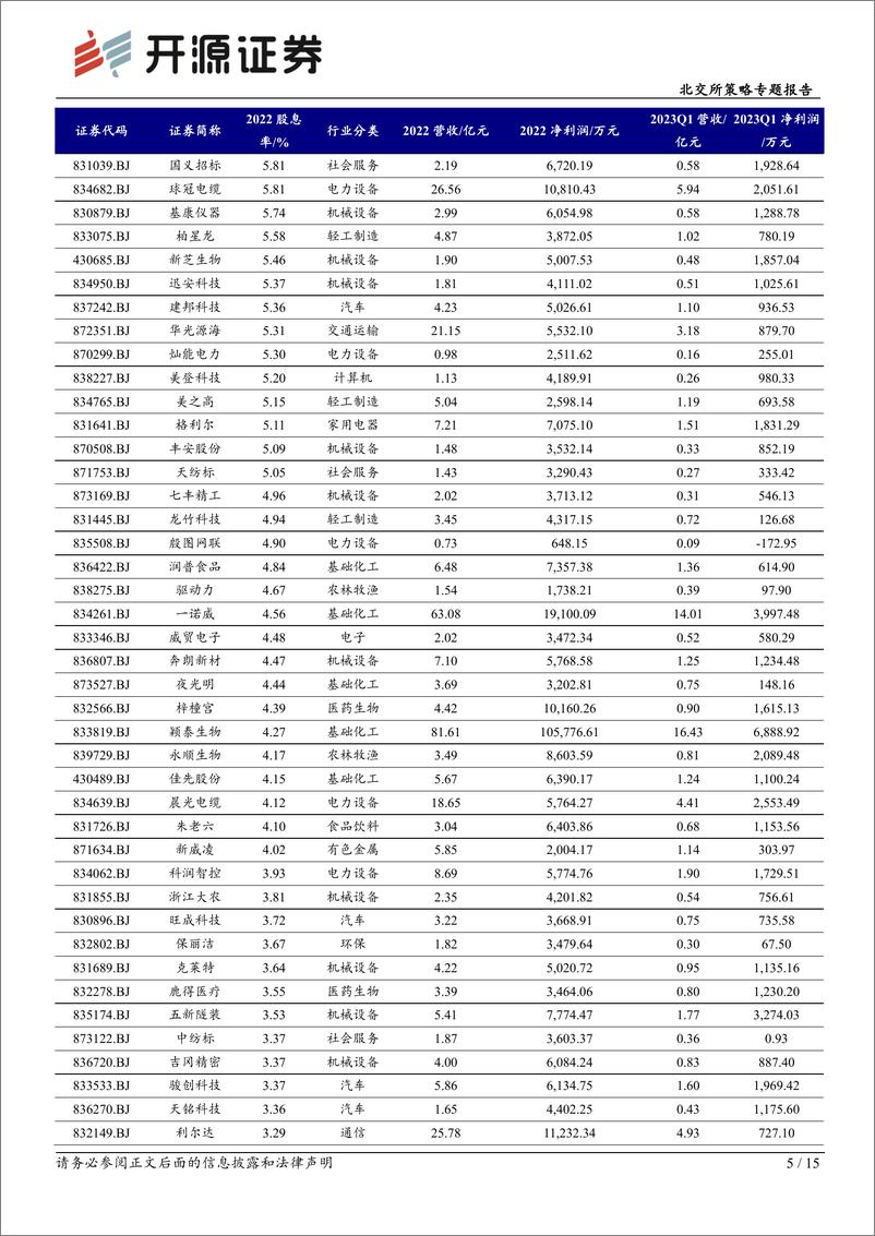 《北交所策略专题报告：北交所高股息股具投资价值，“发电厂”公司分红能力突显-20230719-开源证券-15页》 - 第6页预览图