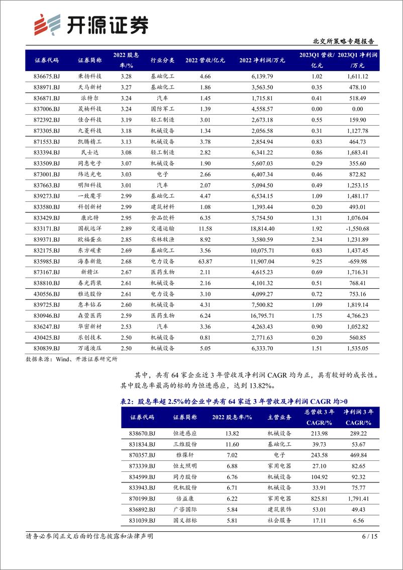 《北交所策略专题报告：北交所高股息股具投资价值，“发电厂”公司分红能力突显-20230719-开源证券-15页》 - 第7页预览图