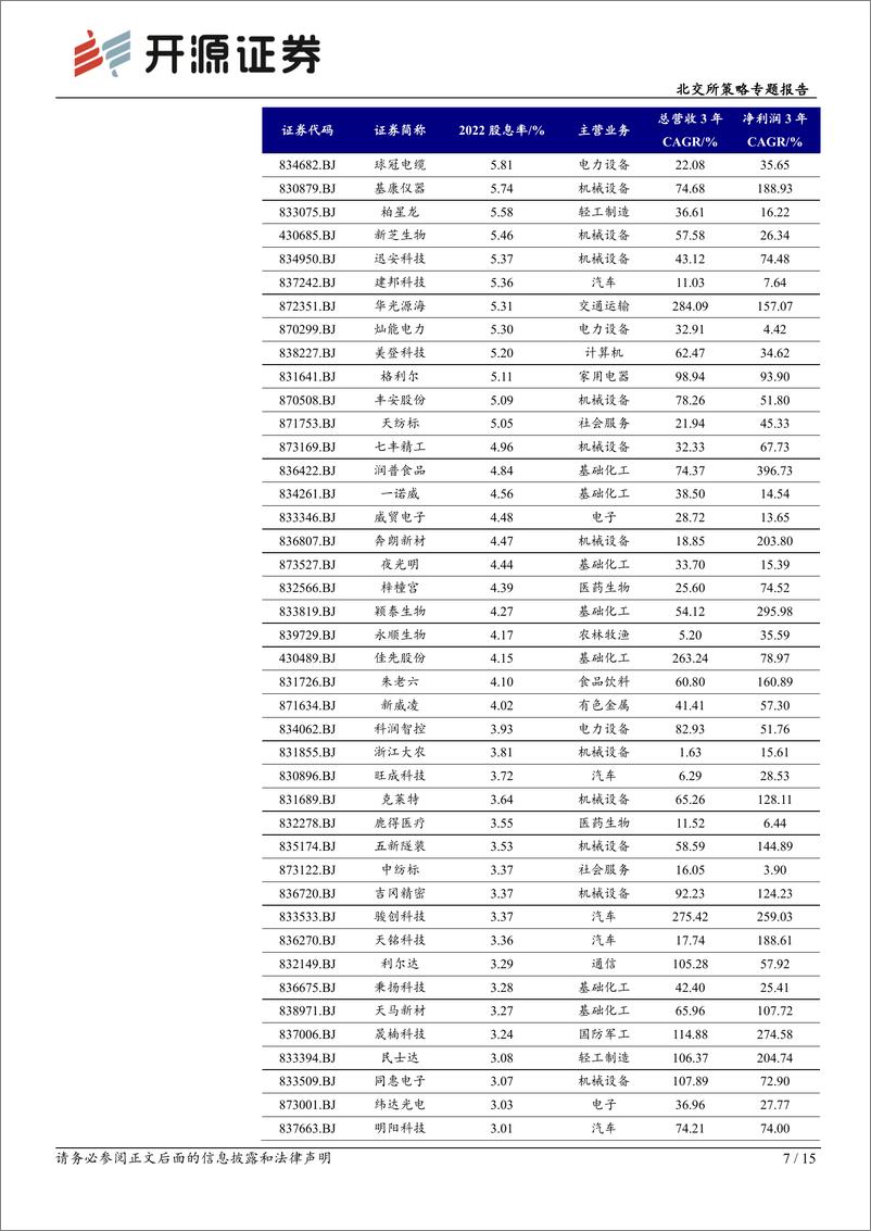 《北交所策略专题报告：北交所高股息股具投资价值，“发电厂”公司分红能力突显-20230719-开源证券-15页》 - 第8页预览图