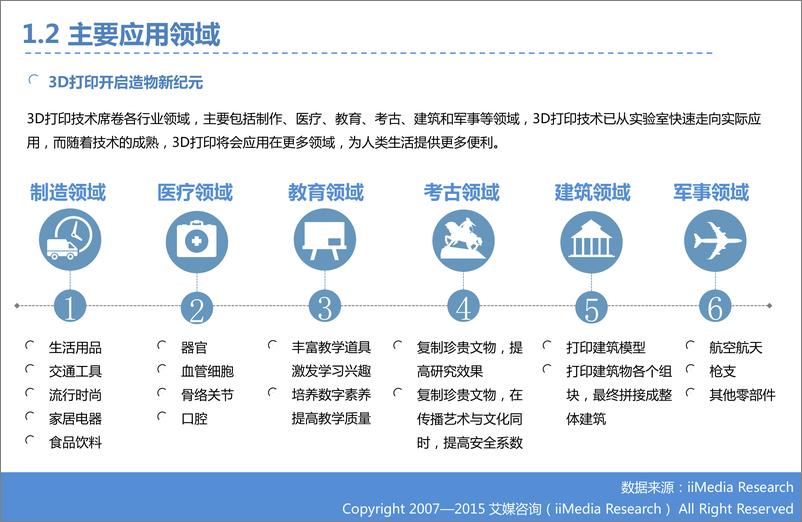 《2015中国3D打印市场研究报告》 - 第6页预览图