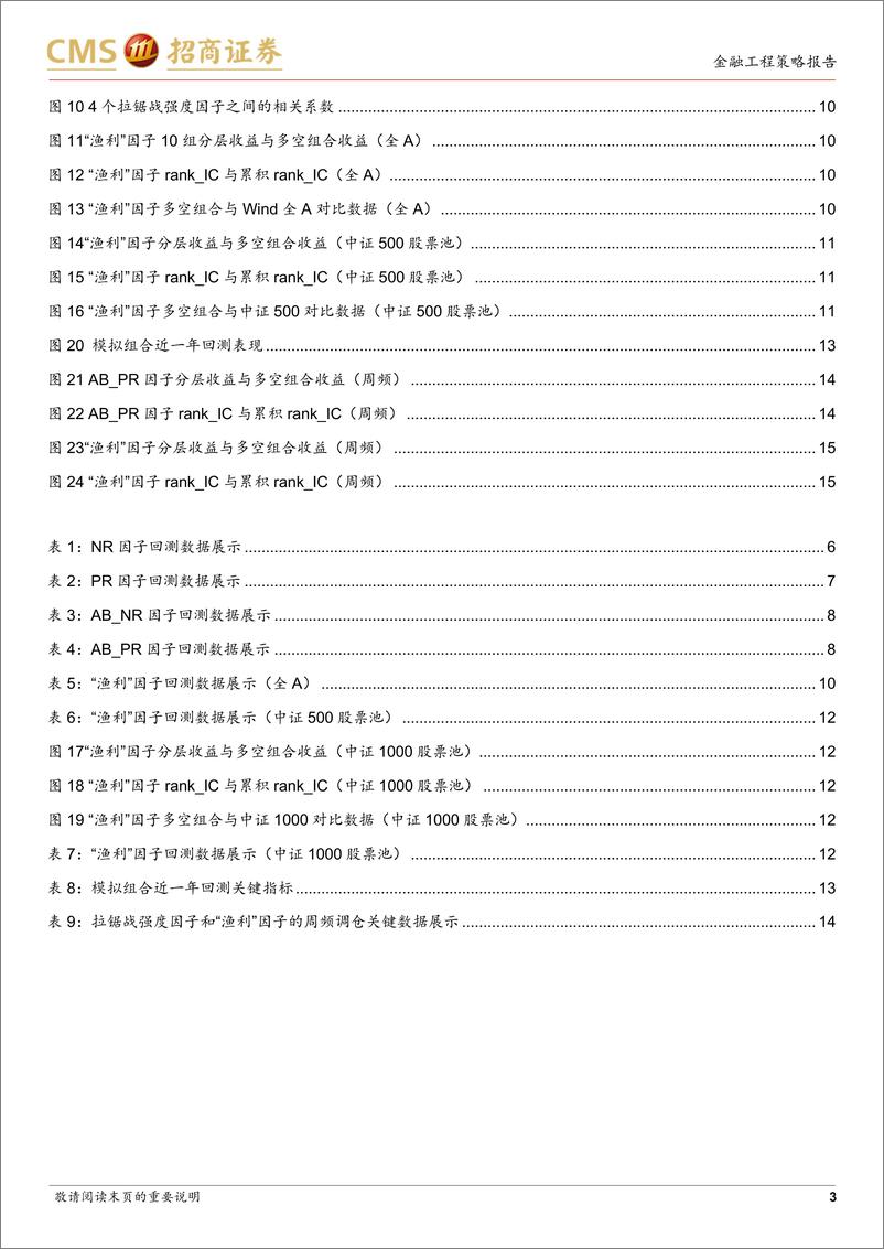 《隔夜“拉锯战”和渔利因子-20221227-招商证券-17页》 - 第4页预览图