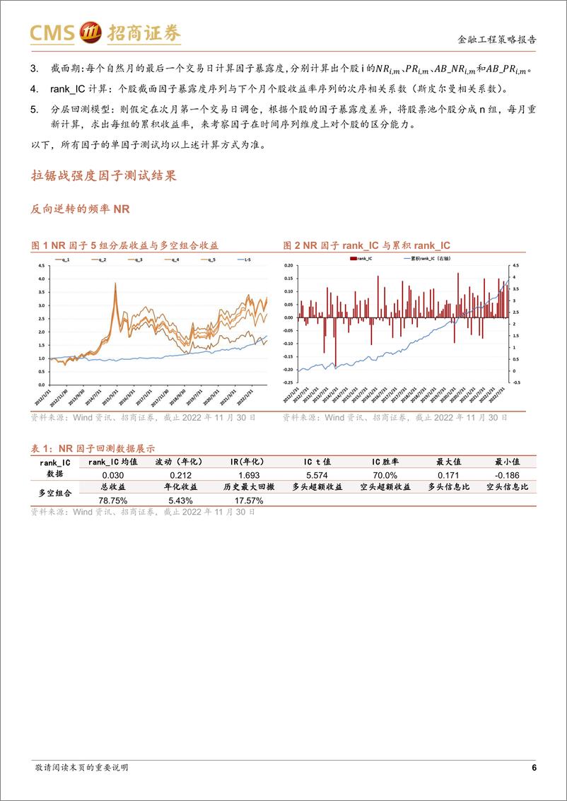 《隔夜“拉锯战”和渔利因子-20221227-招商证券-17页》 - 第7页预览图