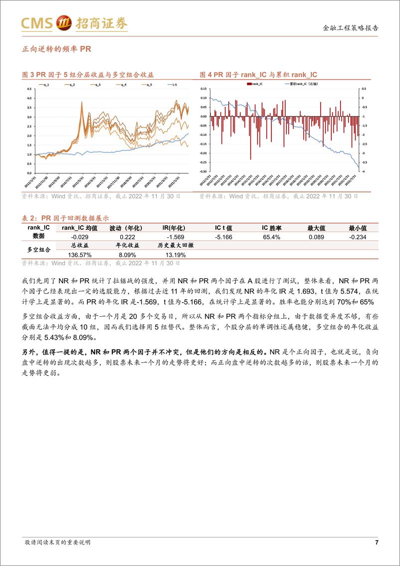 《隔夜“拉锯战”和渔利因子-20221227-招商证券-17页》 - 第8页预览图