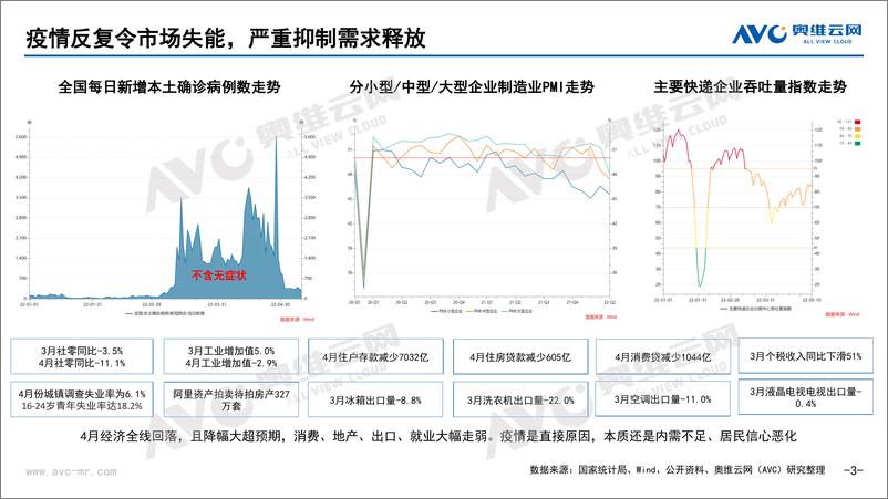 《【家电报告】全民囤货下冰箱冰柜市场发展机会和消费趋势洞察-17页》 - 第4页预览图