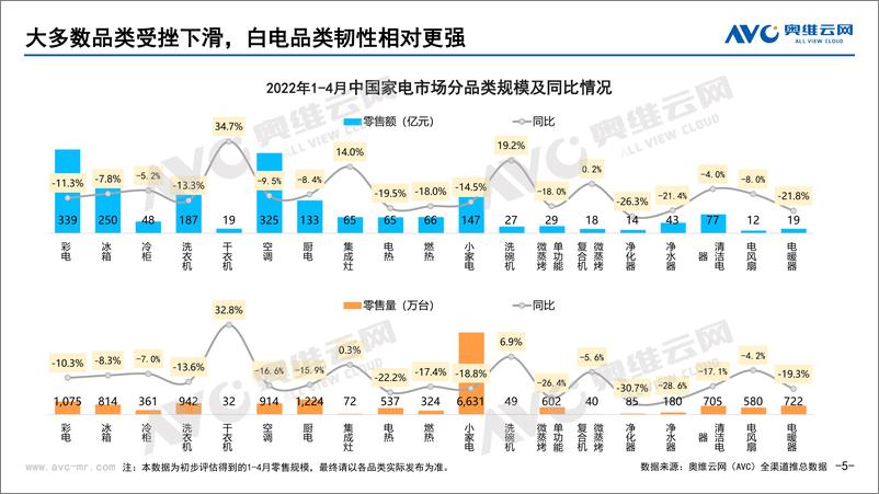 《【家电报告】全民囤货下冰箱冰柜市场发展机会和消费趋势洞察-17页》 - 第6页预览图