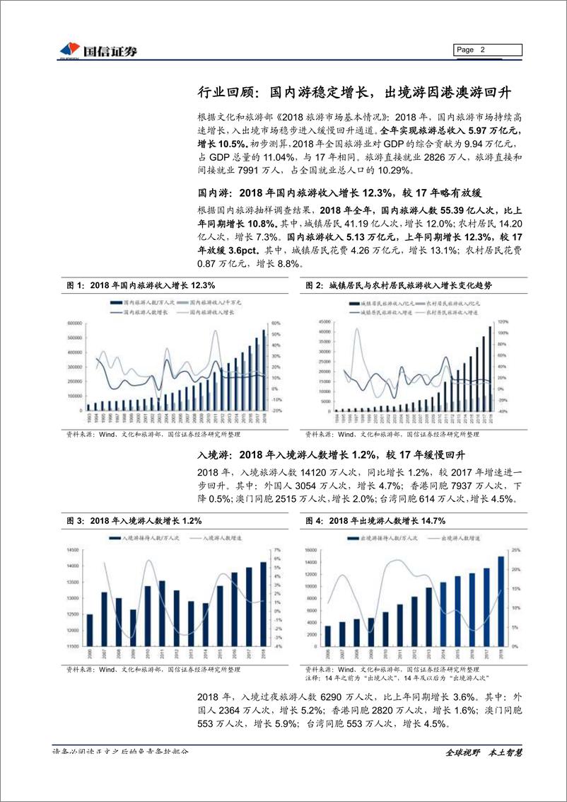 《社会服务行业18年年报及19年一季报总结：强者仍恒强，紧抓龙头兼顾短期经济走势-20190509-国信证券-17页》 - 第3页预览图