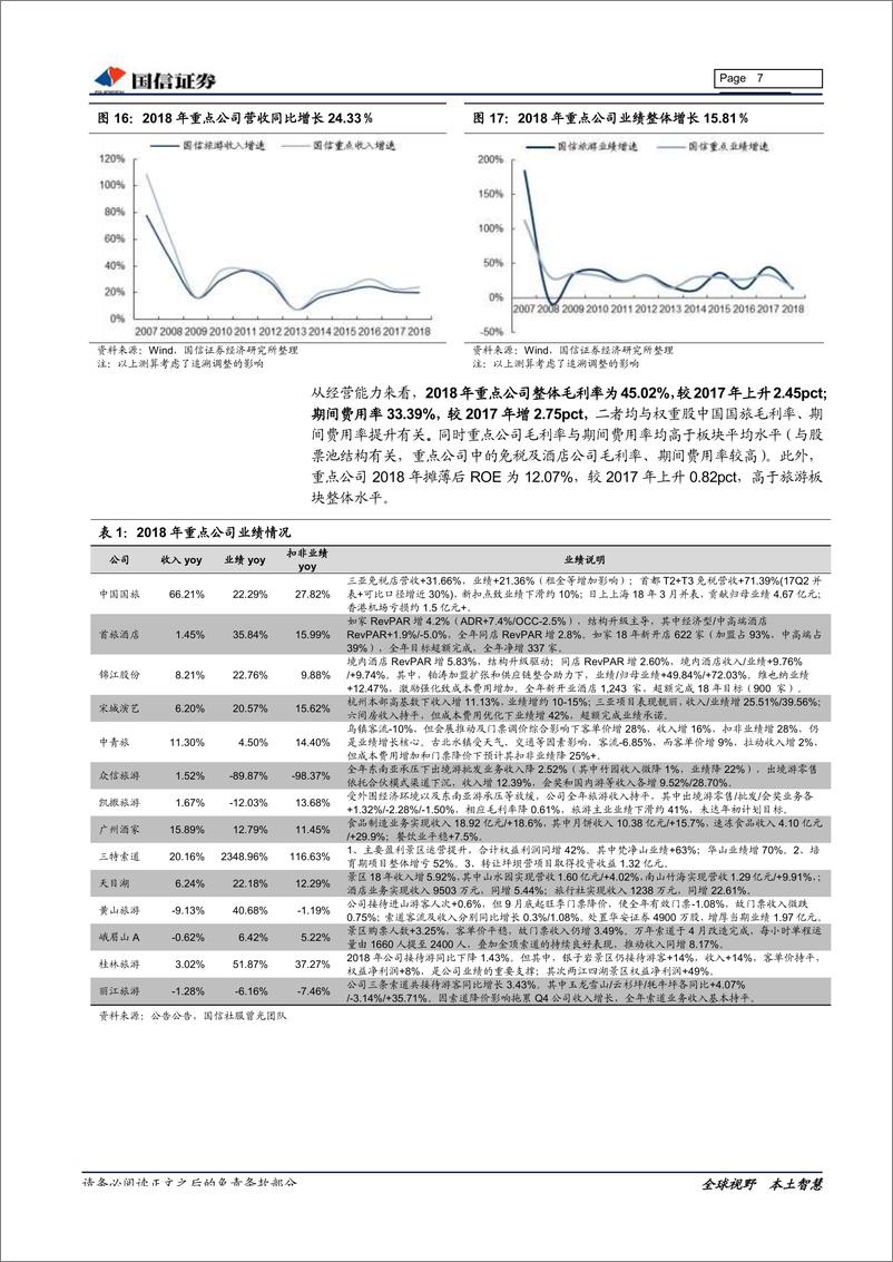 《社会服务行业18年年报及19年一季报总结：强者仍恒强，紧抓龙头兼顾短期经济走势-20190509-国信证券-17页》 - 第8页预览图