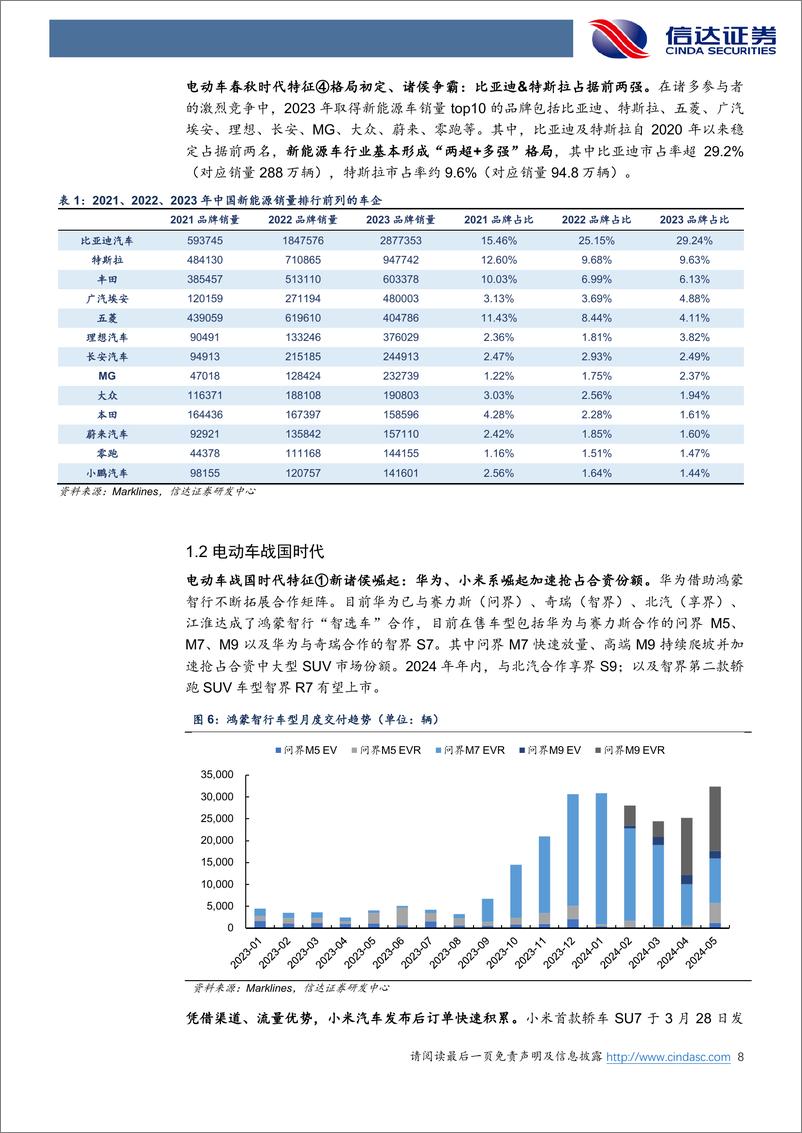 《汽车行业2024中期策略报告：电动车春秋战国，智驾%26出海加速自主崛起-240628-信达证券-34页》 - 第8页预览图