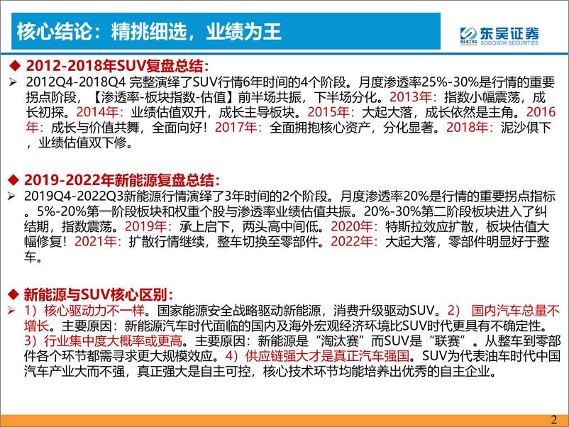 《汽车与零部件行业十年汽车复盘对2023年启示：精挑细选，业绩为王-20221102-东吴证券-52页》 - 第3页预览图