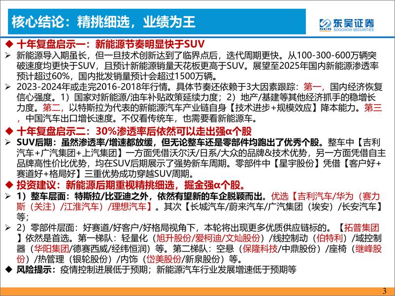 《汽车与零部件行业十年汽车复盘对2023年启示：精挑细选，业绩为王-20221102-东吴证券-52页》 - 第4页预览图