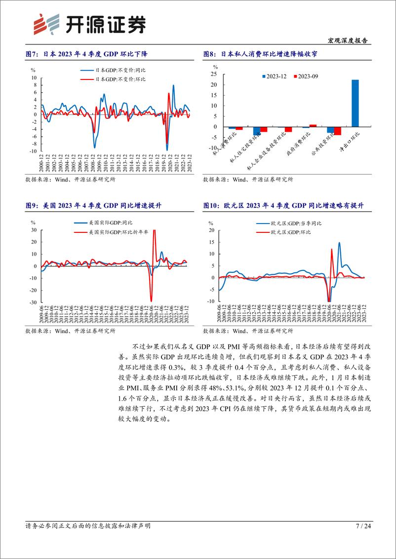 《宏观深度报告：海外动荡，国内消费量高价稳——春节海内外要闻-20240218-开源证券-24页》 - 第7页预览图