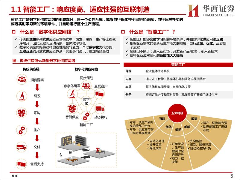 《华西证券-汽车智能行业工厂：智能工厂降本增效，自动化设备迎来稳健发展-40页》 - 第6页预览图