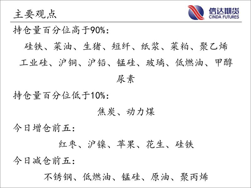 《商品期货指数持仓量跟踪-20230717-信达期货-58页》 - 第3页预览图