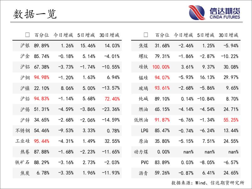 《商品期货指数持仓量跟踪-20230717-信达期货-58页》 - 第4页预览图