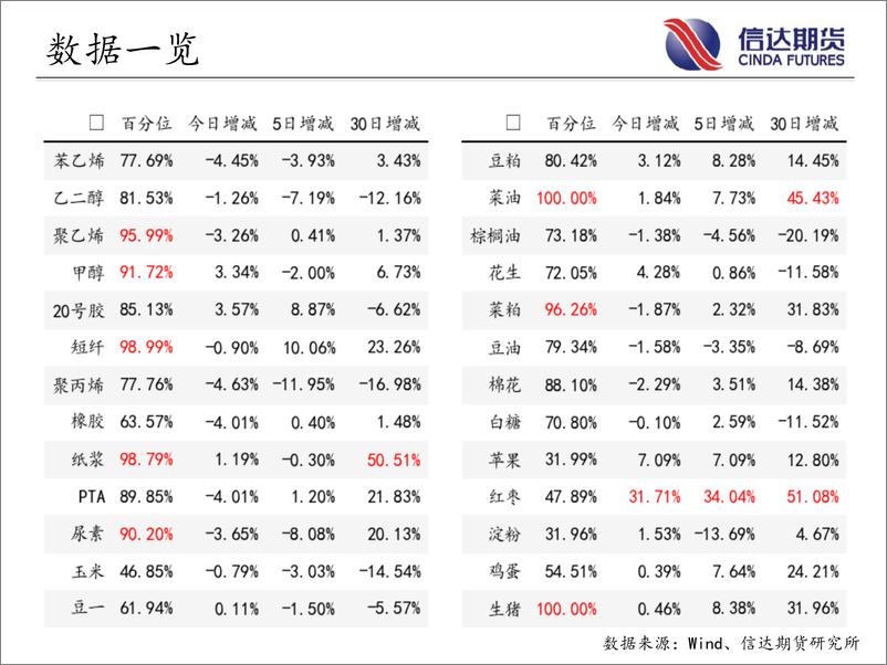 《商品期货指数持仓量跟踪-20230717-信达期货-58页》 - 第5页预览图