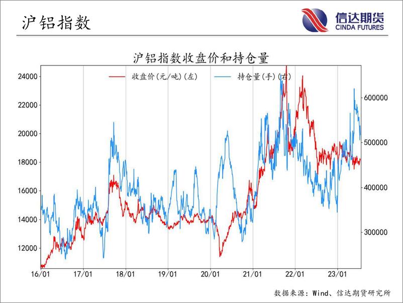 《商品期货指数持仓量跟踪-20230717-信达期货-58页》 - 第8页预览图