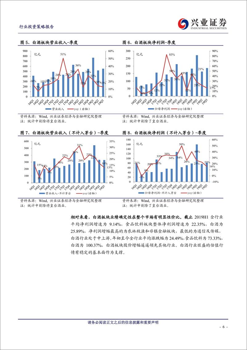 《食品饮料行业：登高能望远，坚守确定性-20191108-兴业证券-41页》 - 第7页预览图