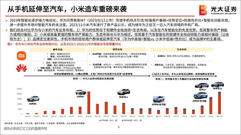 《小米产业链动态报告：从入局到破局，小米汽车奋楫笃行》 - 第4页预览图