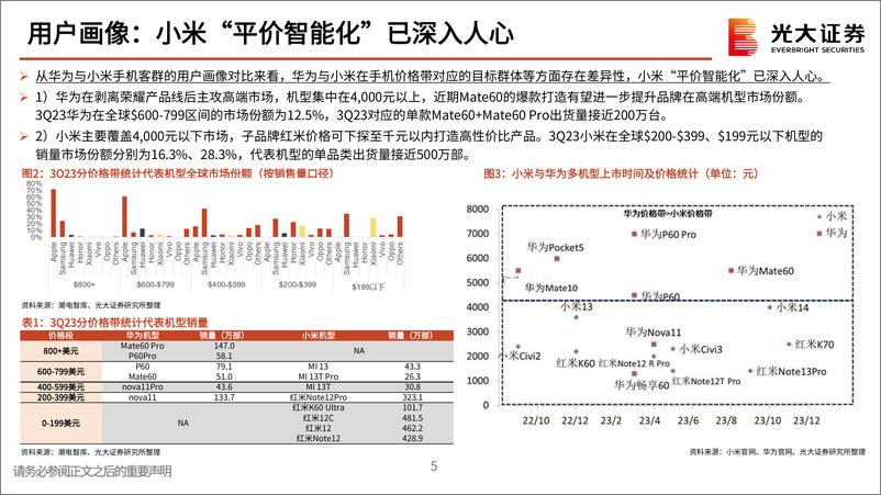 《小米产业链动态报告：从入局到破局，小米汽车奋楫笃行》 - 第5页预览图