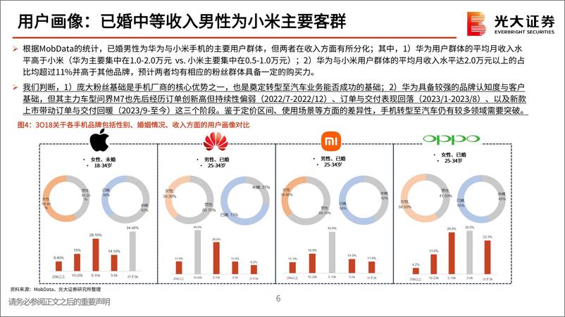 《小米产业链动态报告：从入局到破局，小米汽车奋楫笃行》 - 第6页预览图