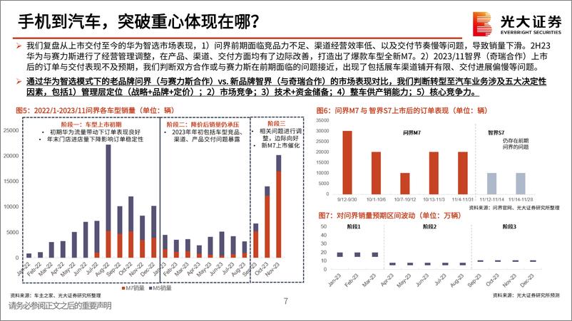 《小米产业链动态报告：从入局到破局，小米汽车奋楫笃行》 - 第7页预览图