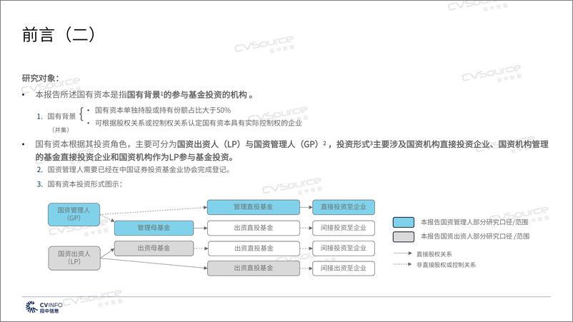 《2024年国有资本创新发展研究报告》 - 第3页预览图