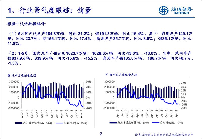 《汽车行业2019年5月汽车数据解读&投资展望：终端回暖，国五库存持续消化-20190617-海通证券-23页》 - 第3页预览图