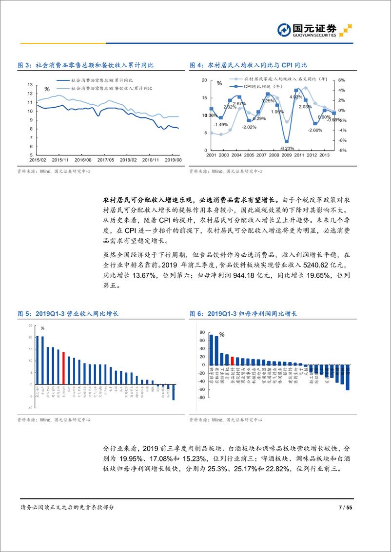 《2020年度食品饮料行业策略报告：固稳守正，顺势而为-20191209-国元证券-55页》 - 第8页预览图