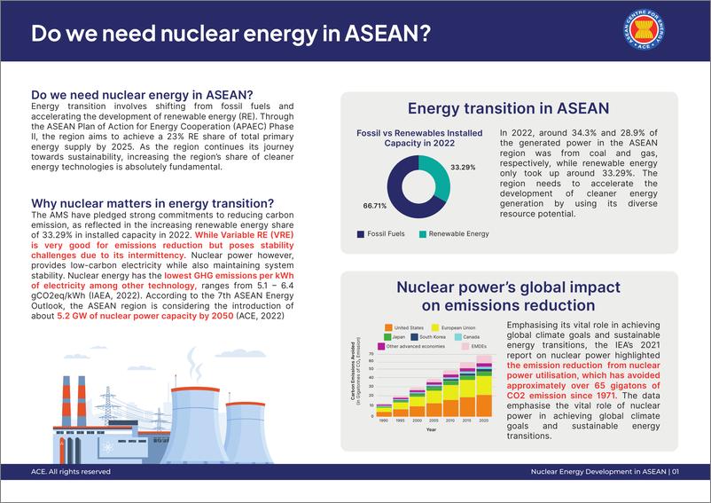 《东盟能源小册子第二卷：东盟核能发展（英）-12页》 - 第2页预览图