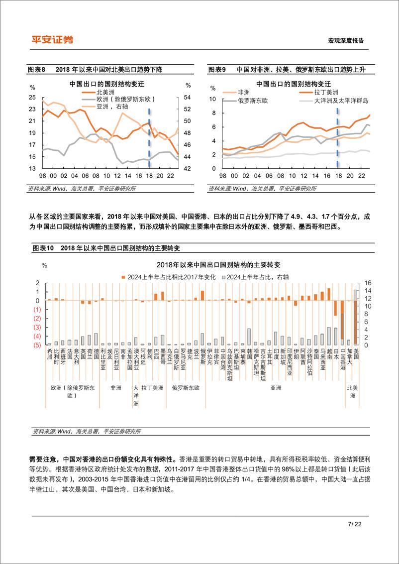 《宏观深度报告-中国出口：高压之下辟新局-240827-平安证券-22页》 - 第7页预览图